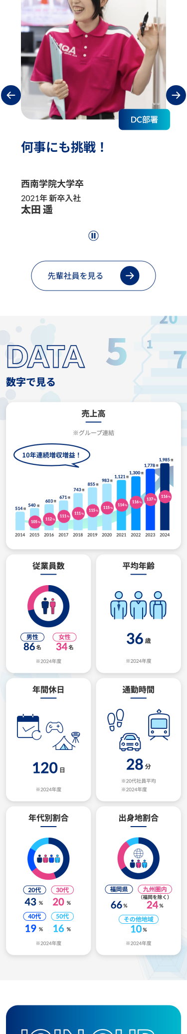 株式会社九州丸和ロジスティックス様